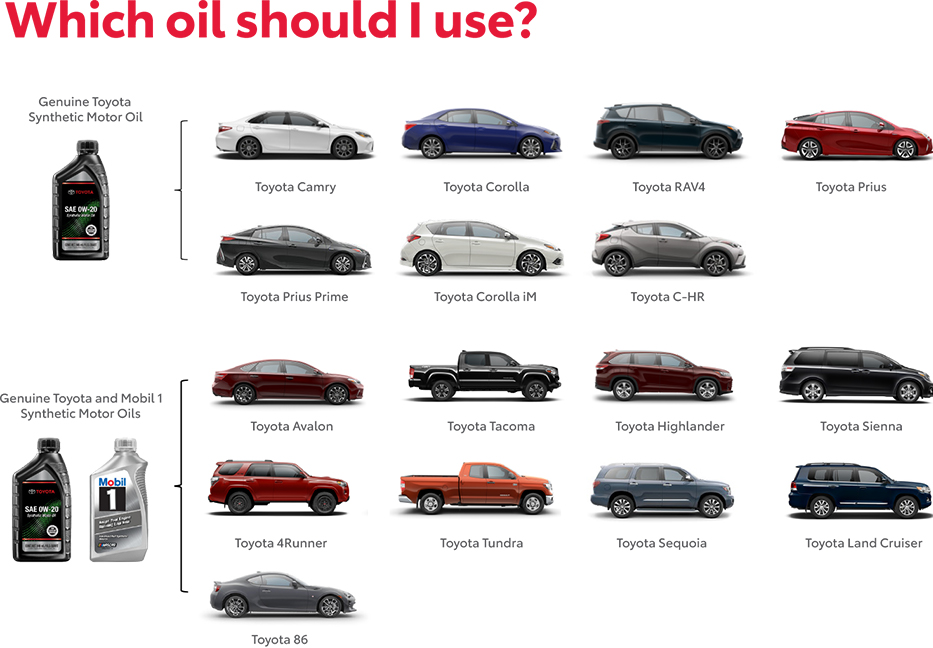 Which Oil Should You use? Contact LaFontaine Toyota Dearborn for more information.